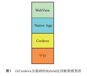 【邮政研究】基于Ionic+AngularJS+Cordova框架的异常邮件双录查据系统手机客户端的构建（节选）