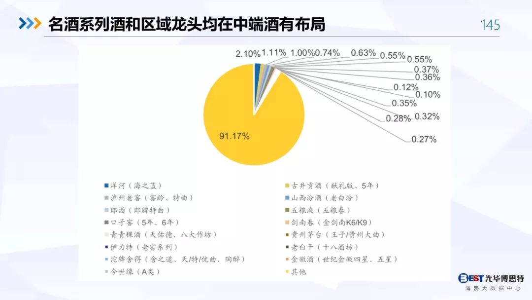 【重磅！】中国白酒行业大数据分析与品牌竞争策略报告