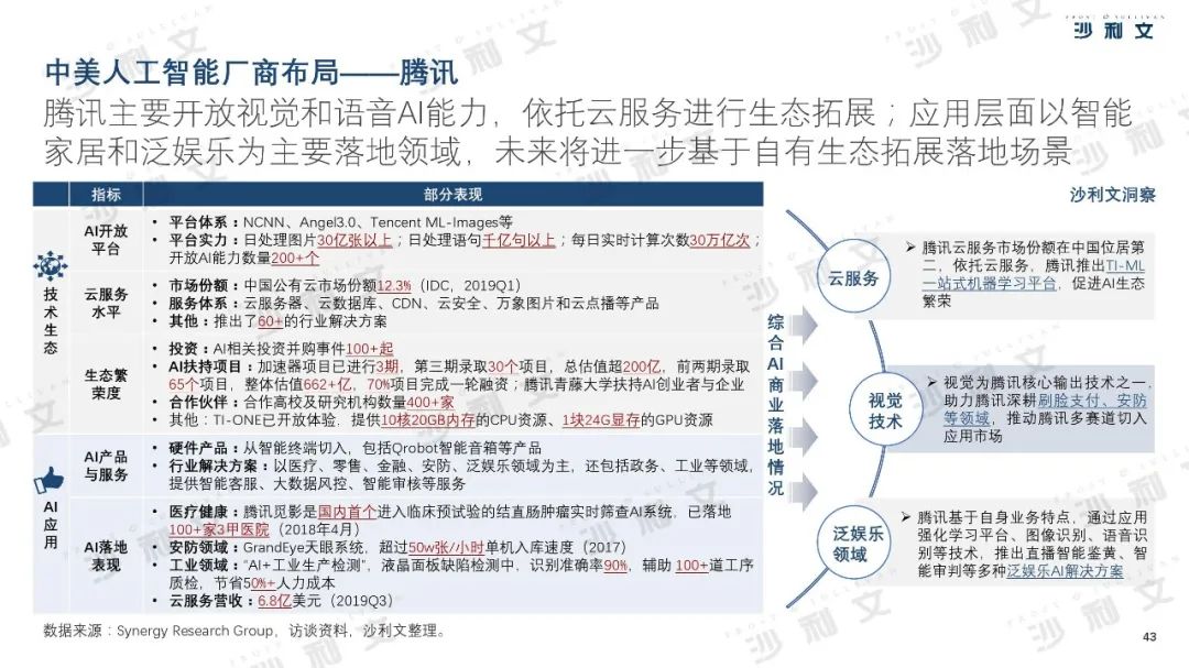 2019年中美人工智能产业及厂商评估白皮书