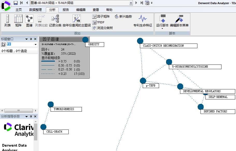 Derwent Data Analyzer在情报分析服务中应用