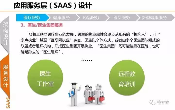 健康大数据中心总体规划方案(ppt)