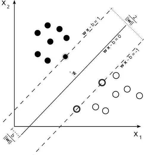 如何理解SVM | 支持向量机之我见