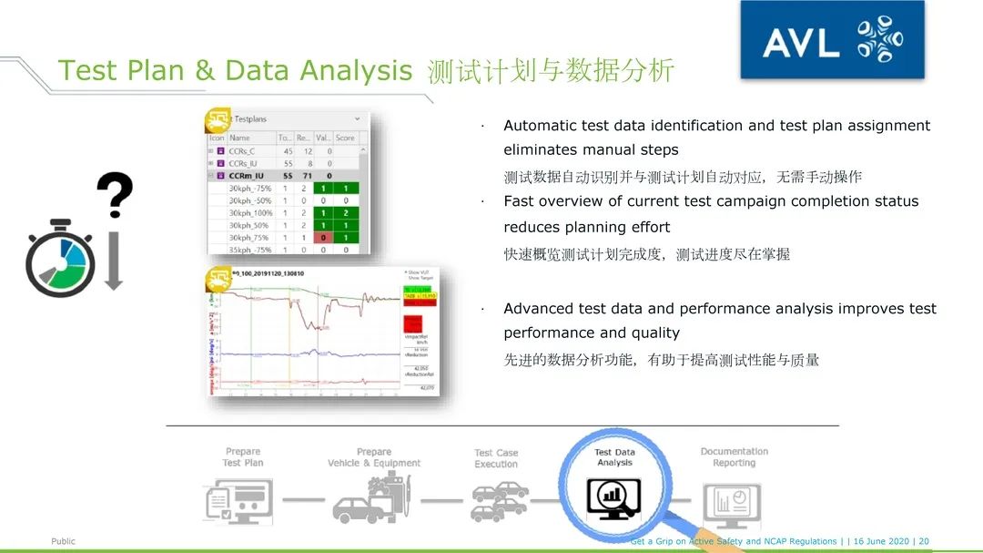 AVL ADAS Smart Analyzer_用于NCAP 试验评价及报告的软件