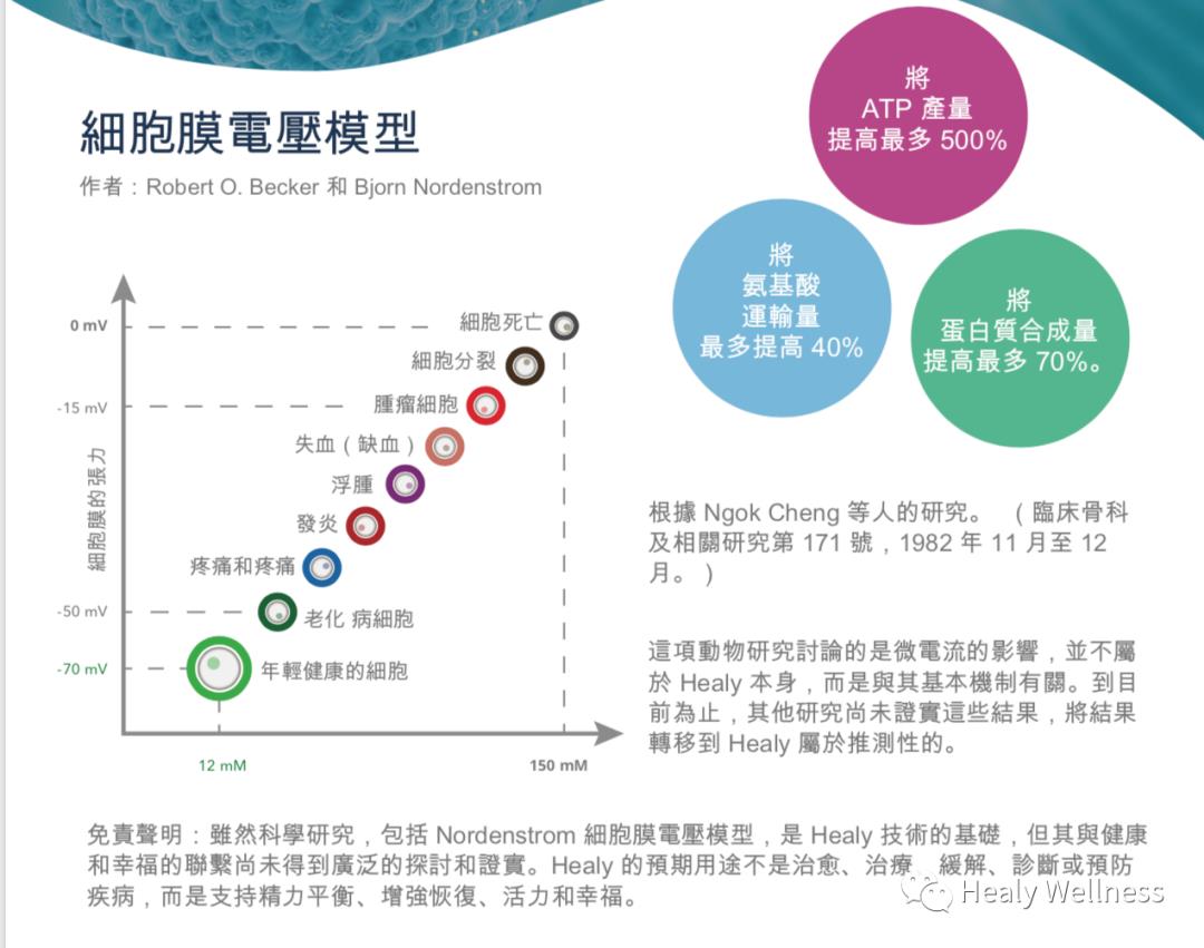 Healy希利人工智能健康频率仪介绍