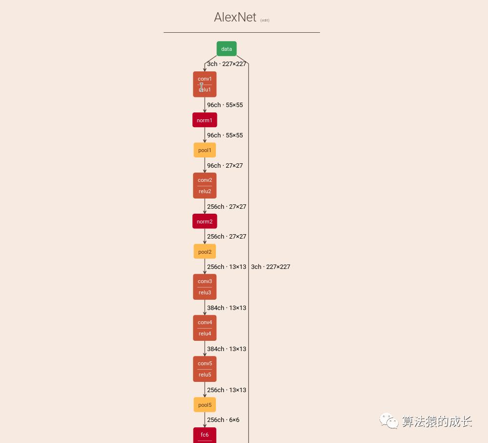 22 款设计和可视化神经网络的工具