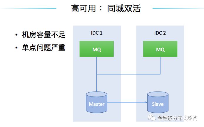 深度 | 金融级消息队列的演进 — 蚂蚁金服的实践之路