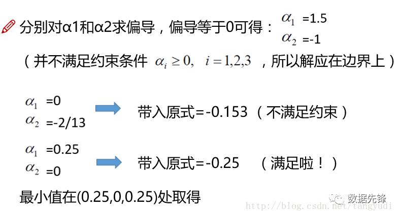 通俗讲解支持向量机