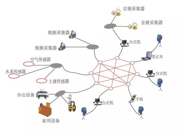 人工智能下一个热点探讨，为什么要提出互联网大脑模型 ？