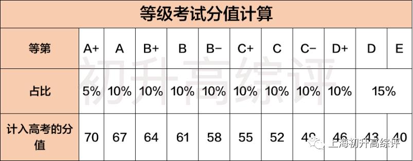 大数据！文科状元无缘清北？新高考选科指南，教你不踩坑！