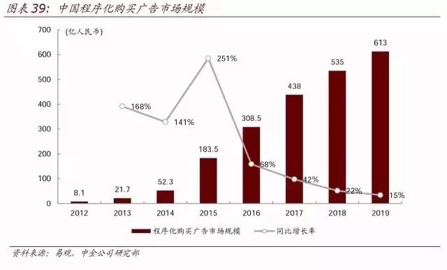 顶级报告:人工智能时代，10 年之后我们还能干什么？（收藏）