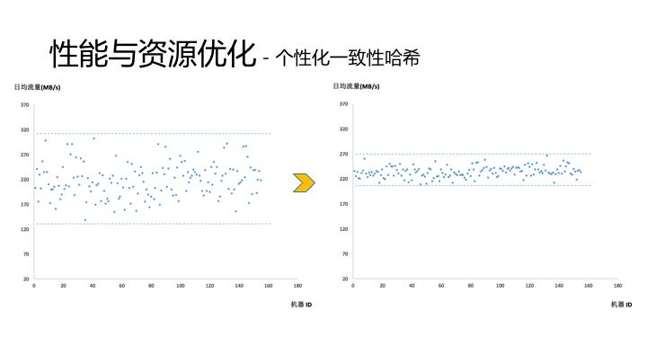 万亿级消息背后: 小米消息队列的实践