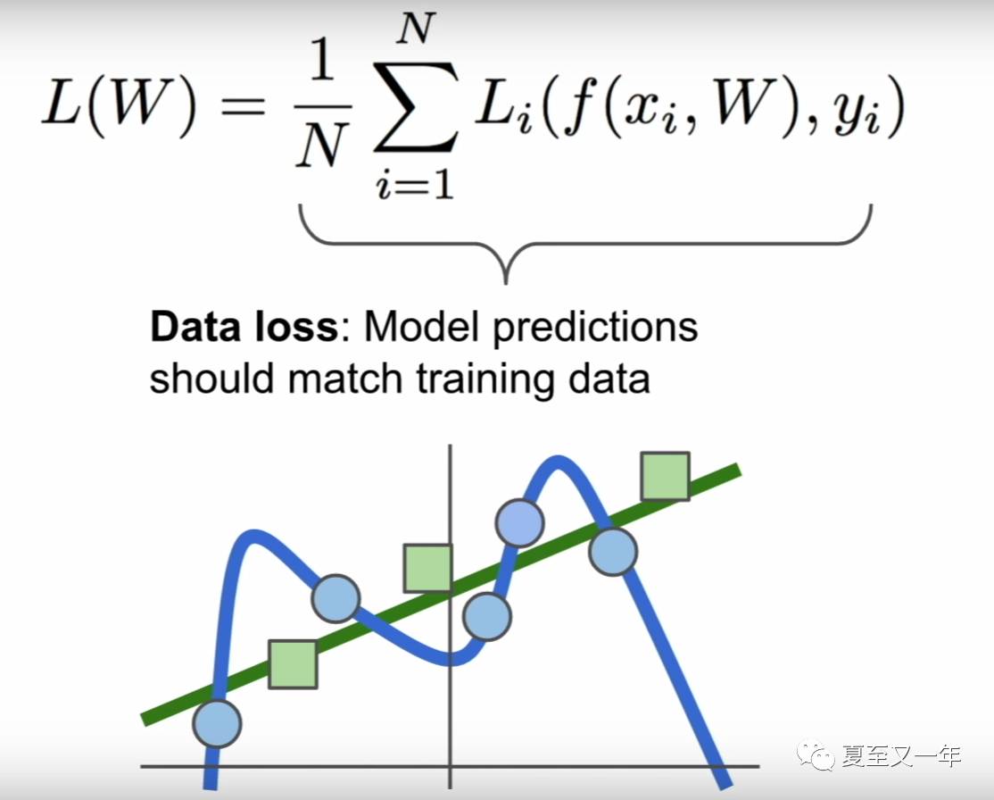 Computer Vision | SVM loss function支持向量机损失函数在线性分类器中的应用