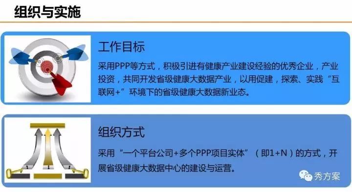 健康大数据中心总体规划方案(ppt)