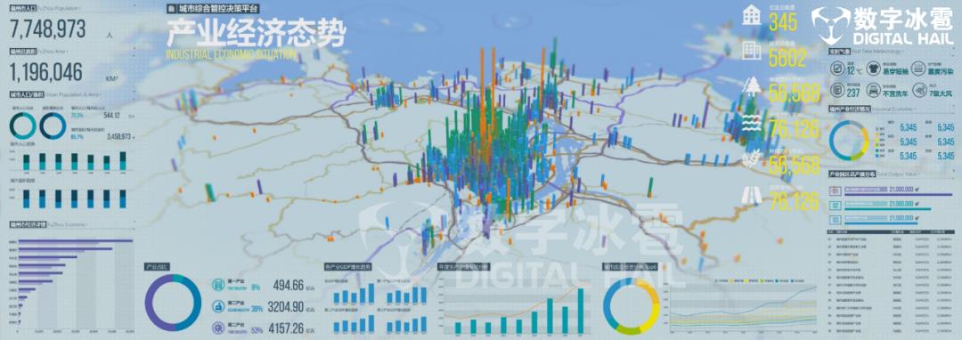 大数据可视决策技术解析