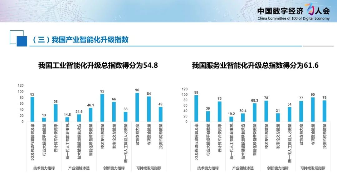 《新一代人工智能白皮书（2020年） ——产业智能化升级》正式发布