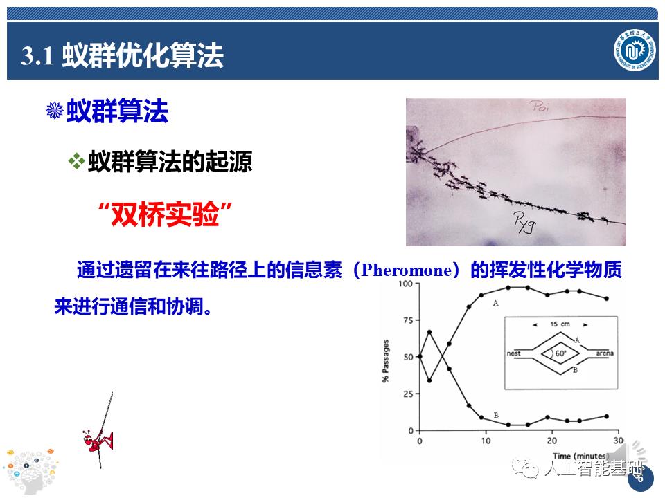 人工智能基础(3)--搜索的高级策略(2)