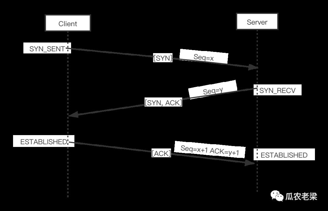 HTTP/2协议之连接前言【原理笔记】