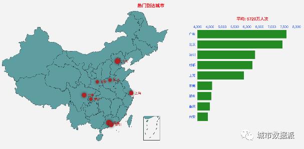 2020年全国春运交通客流大数据分析