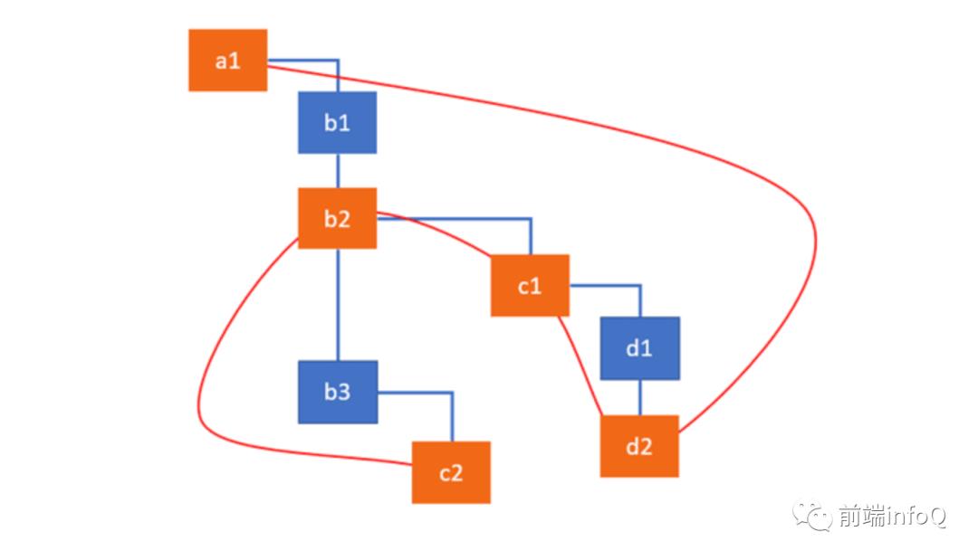 【React】594- React Fiber：深入理解 React reconciliation 算法