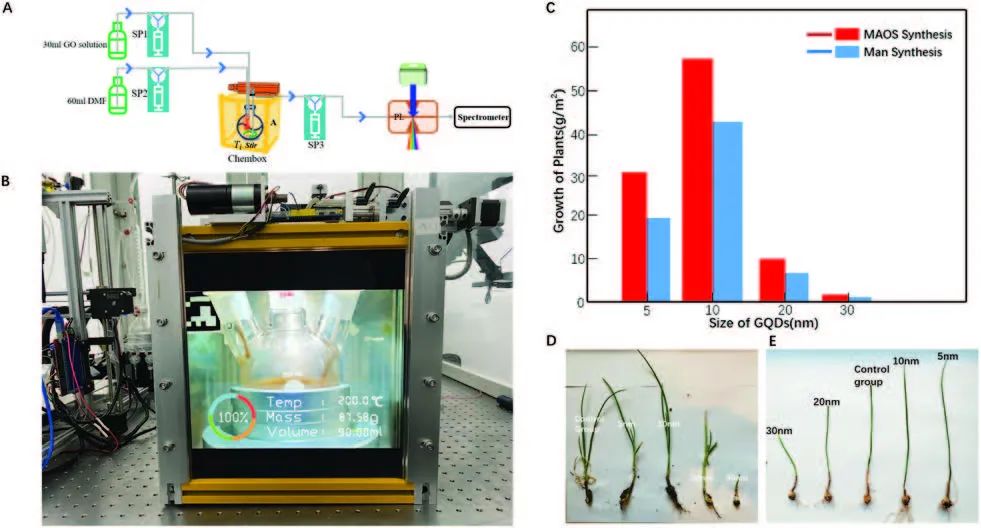 喜讯 | 深圳市人工智能与机器人研究院朱熹教授、徐曜博士在Nanoscale上发表封面文章