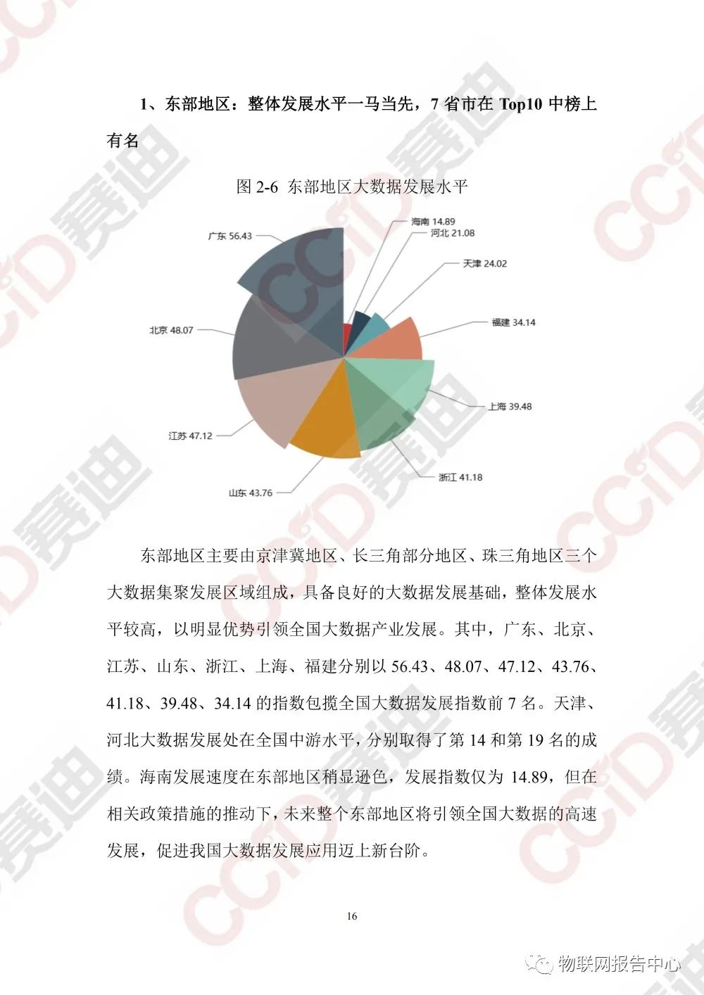 中国大数据区域发展水平评估白皮书（2020年）