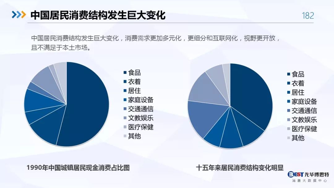 【重磅！】中国白酒行业大数据分析与品牌竞争策略报告