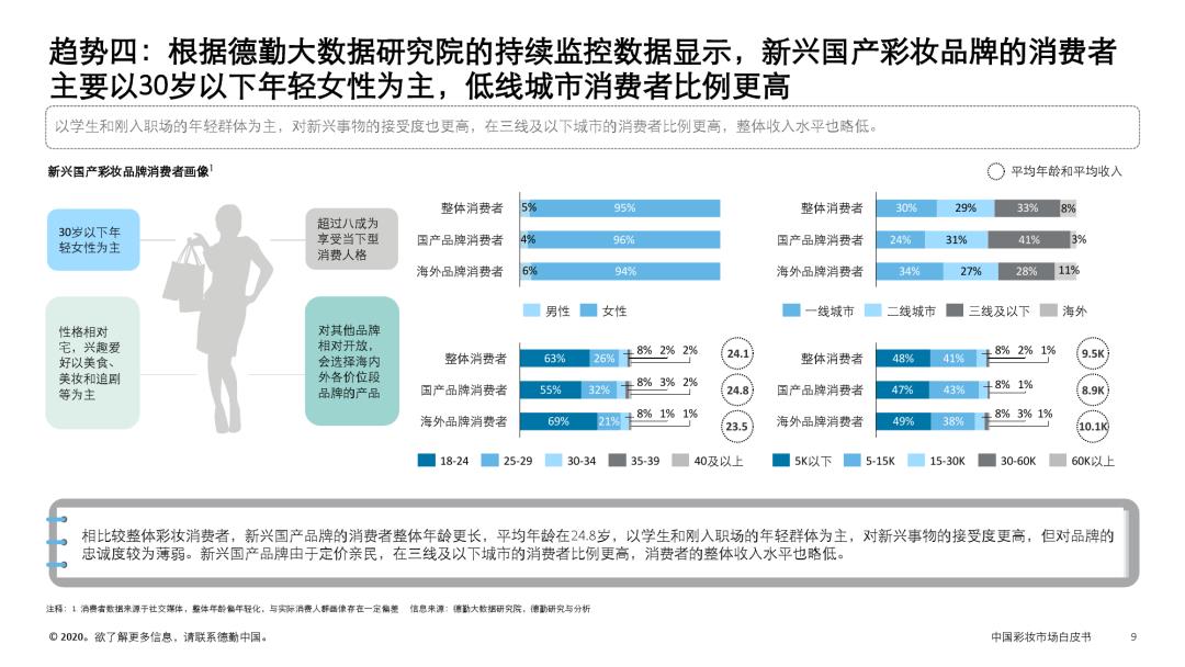 时尚大数据丨中国彩妆市场白皮书：中国彩妆市场趋势概览