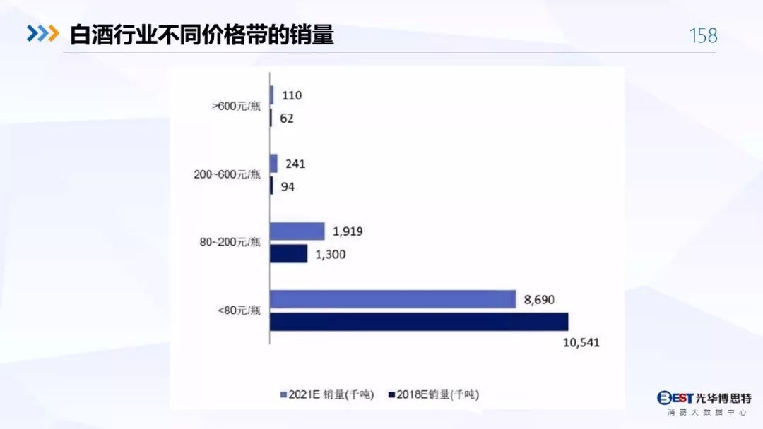 【重磅！】中国白酒行业大数据分析与品牌竞争策略报告