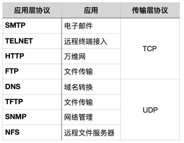 HTTP协议(2)