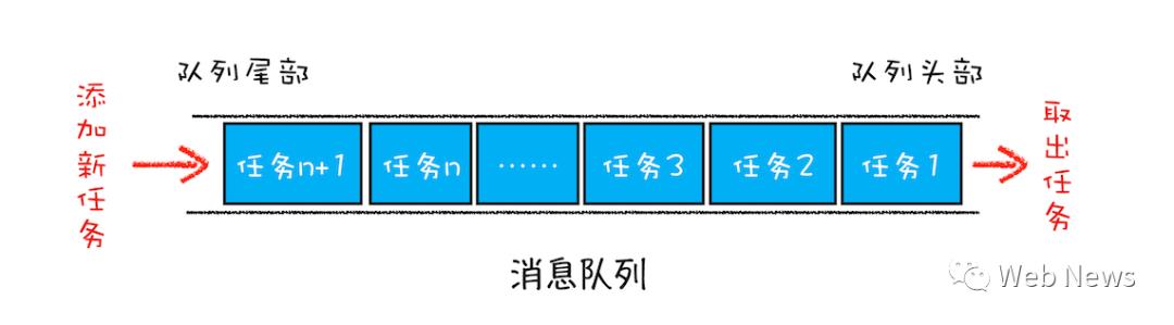 消息队列和事件循环