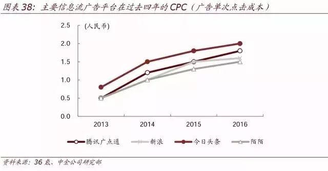 顶级报告:人工智能时代，10 年之后我们还能干什么？（收藏）