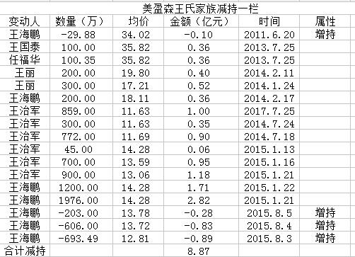 区块链算啥，这家公司说，你们要的概念我全有