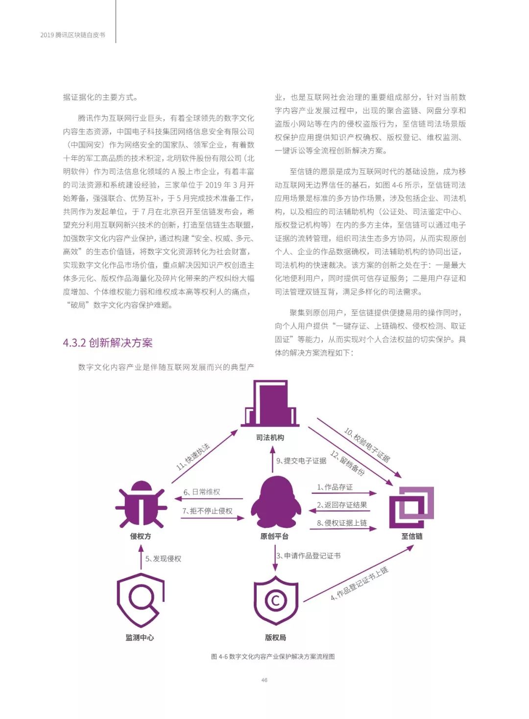 【区块链】2019腾讯区块链白皮书