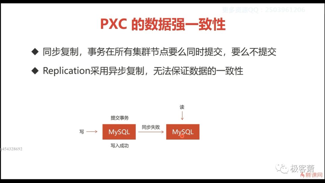 MySQL集群方案及实现