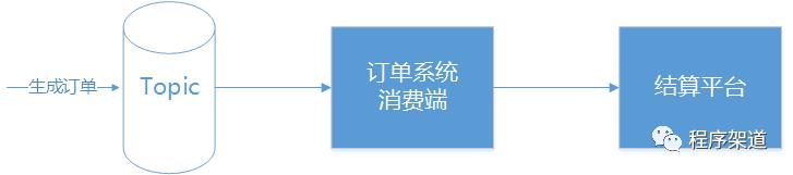 一文详解消息队列的常见功能场景与使用精髓