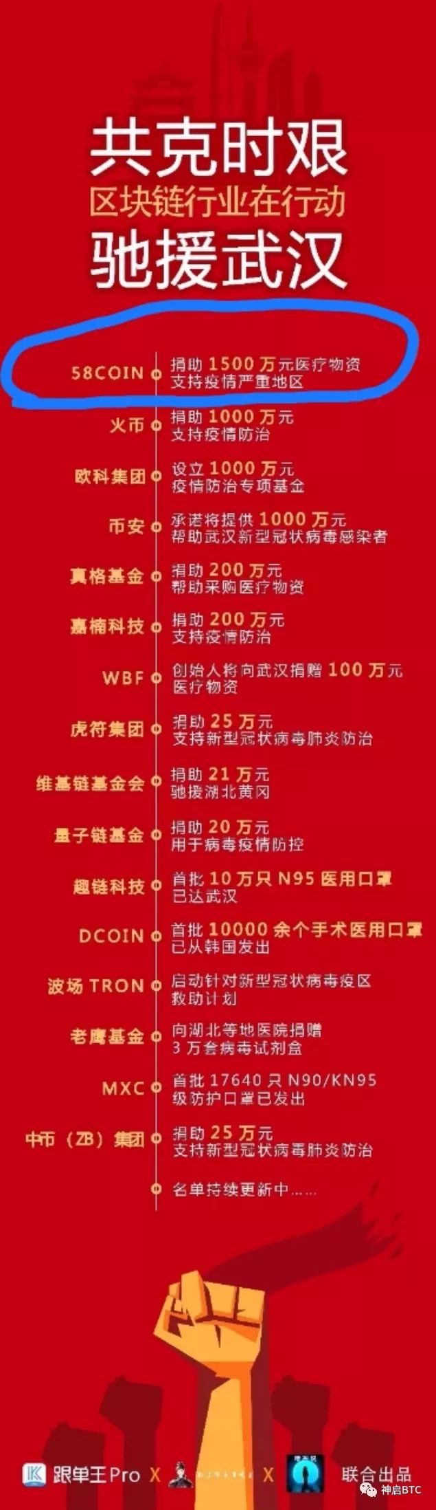 以太坊2.0未来将颠覆世界！数字货币-比特币2020-2-19走势预测解析！