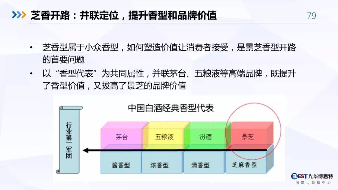 【重磅！】中国白酒行业大数据分析与品牌竞争策略报告