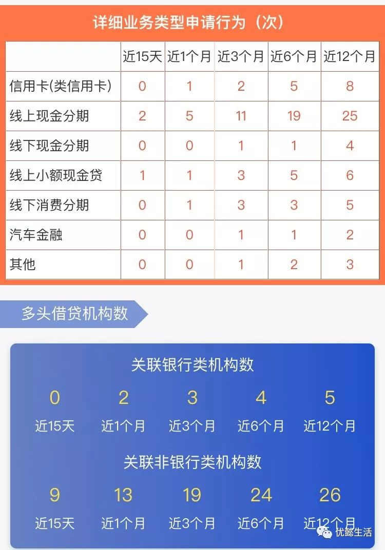 【信千金】大数据查询，信用早知道。