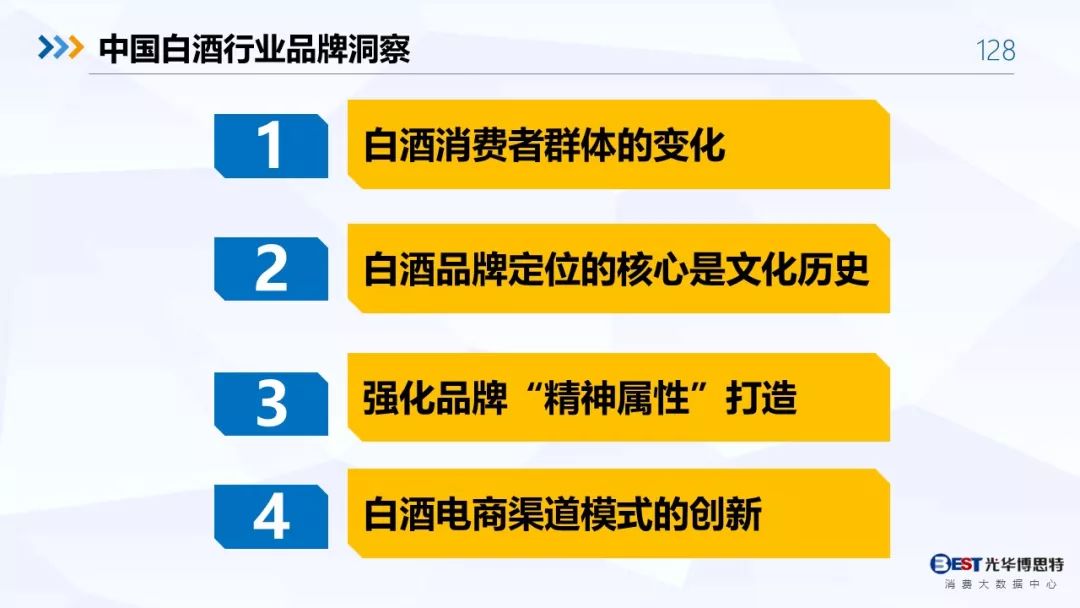 【重磅！】中国白酒行业大数据分析与品牌竞争策略报告