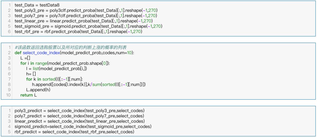 人工智能选股系列——支持向量机（SVM）模型