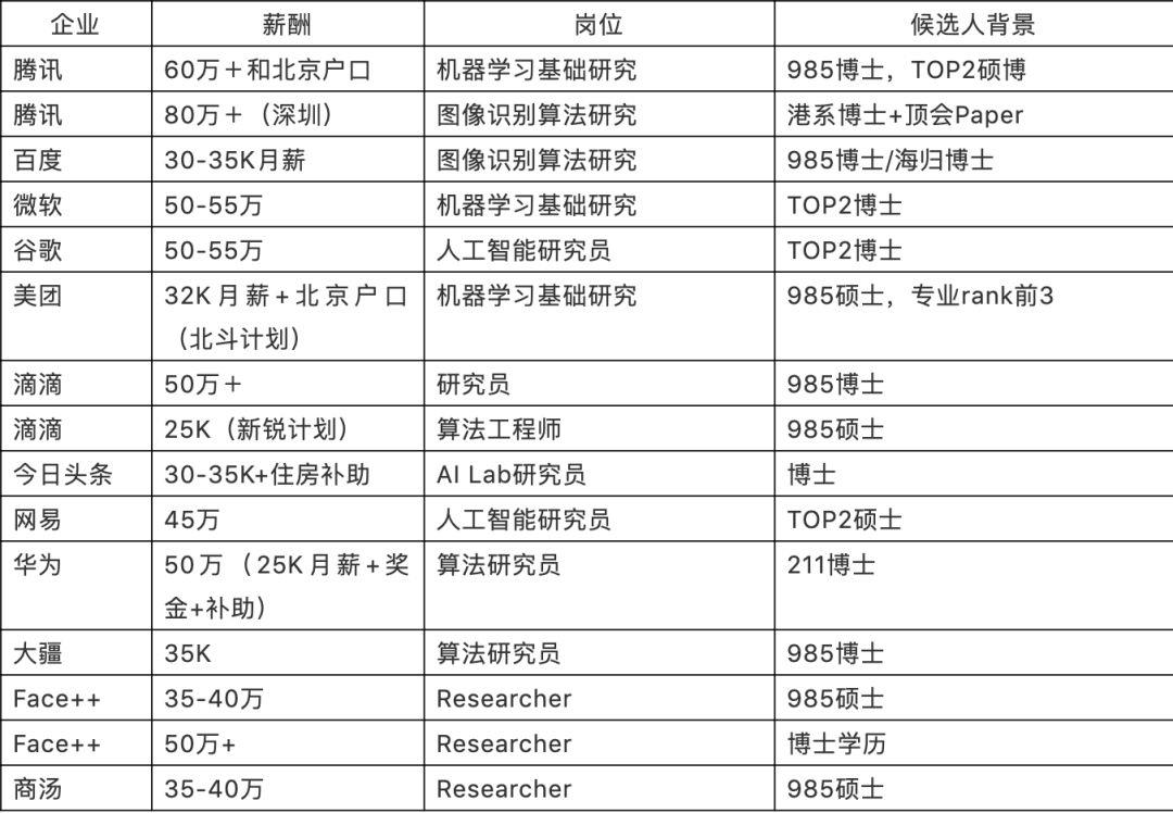 自动驾驶、自主编程……人工智能来的太快，连程序员都要下岗了