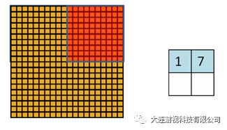 卷积神经网络的整体认识