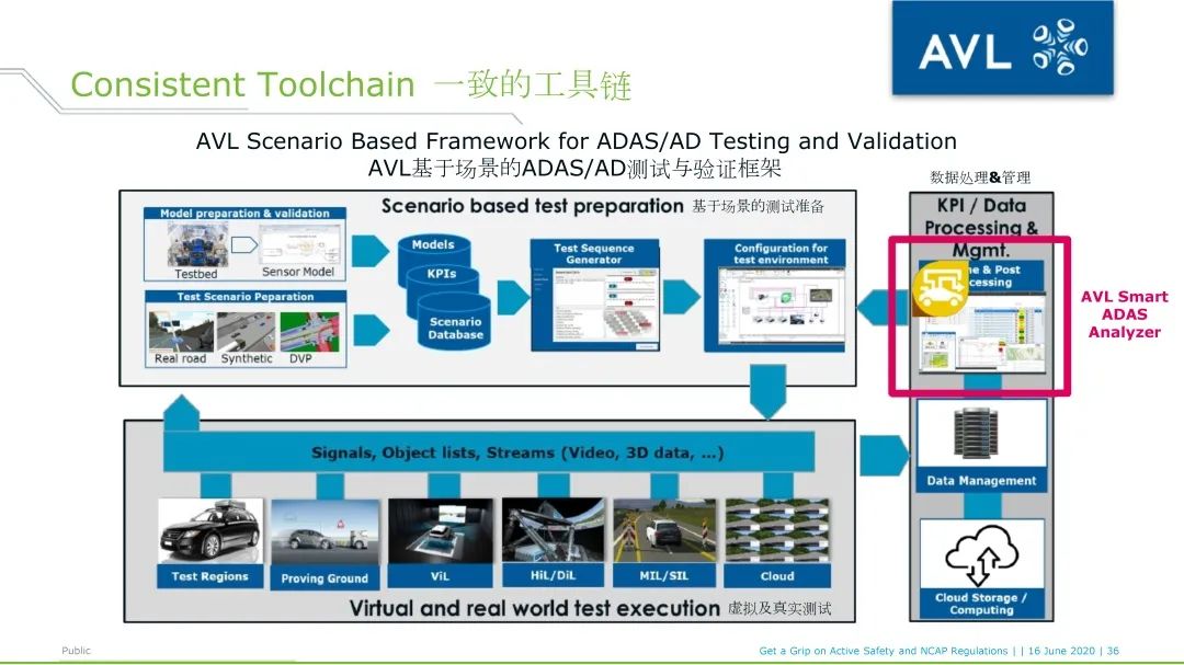 AVL ADAS Smart Analyzer_用于NCAP 试验评价及报告的软件