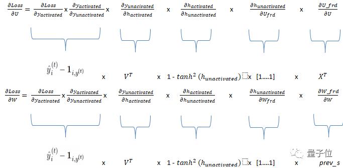 学完NumPy，直接开始玩神经网络