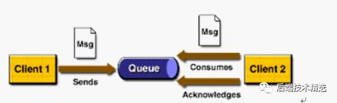 Kafka，ActiveMQ，RabbitMQ等消息队列使用的场景介绍