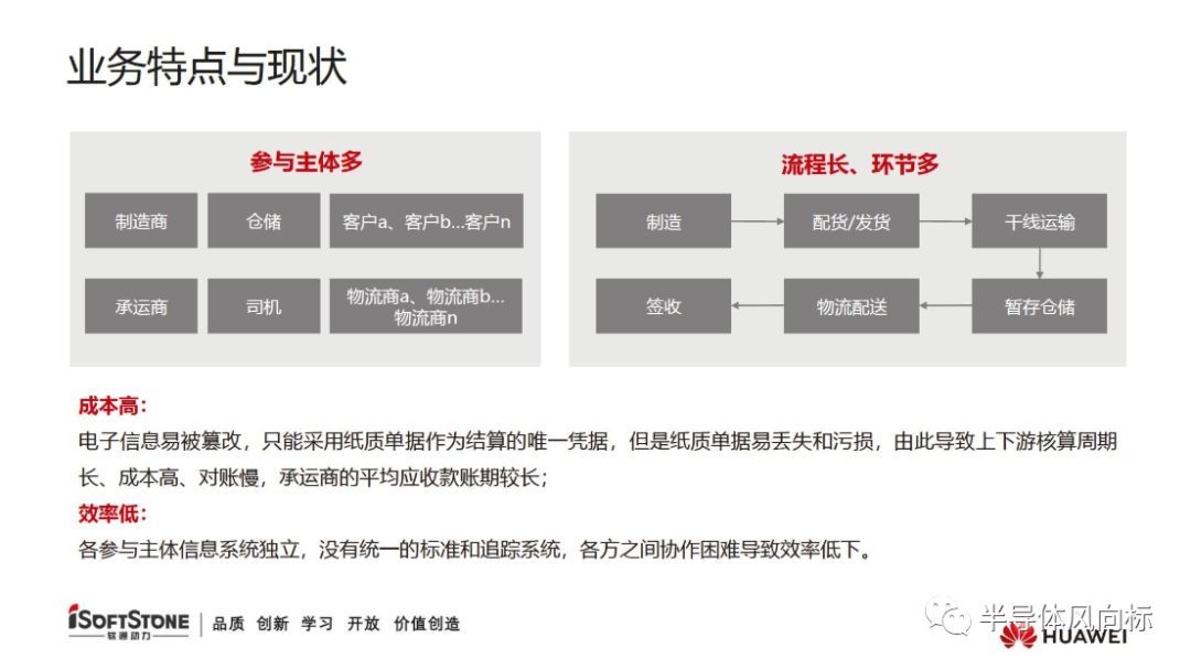 华为云区块链报告