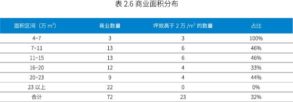 大数据揭秘：透过“5B”模型，我们发现最赚钱的商场都有这些特性