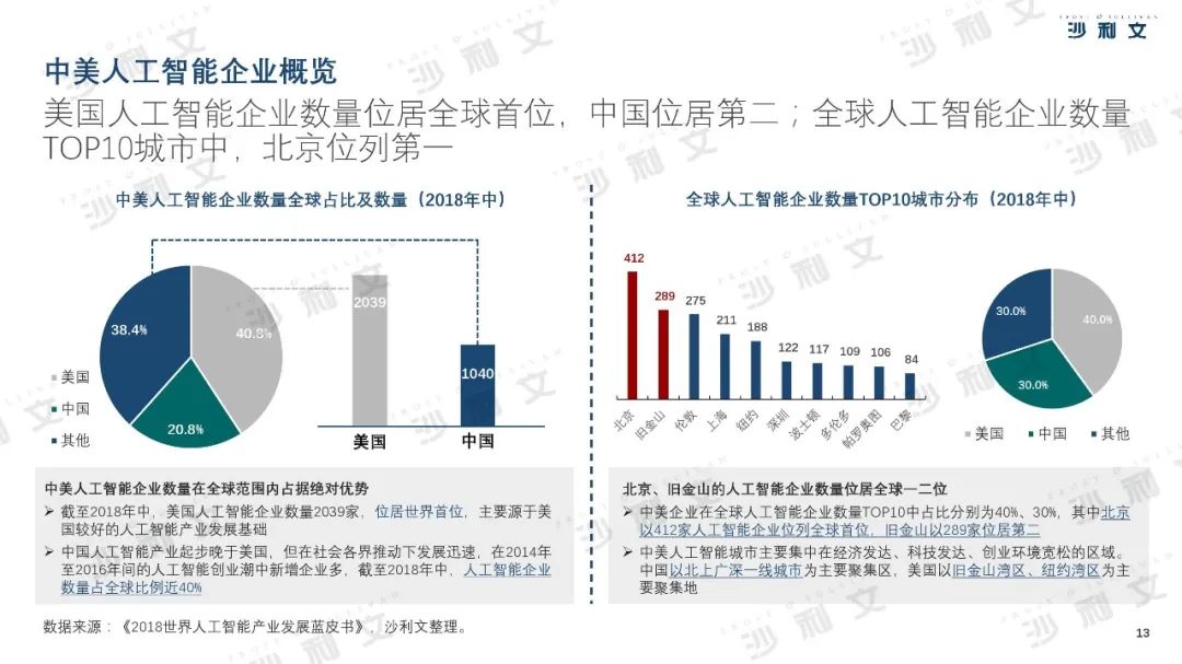 2019年中美人工智能产业及厂商评估白皮书