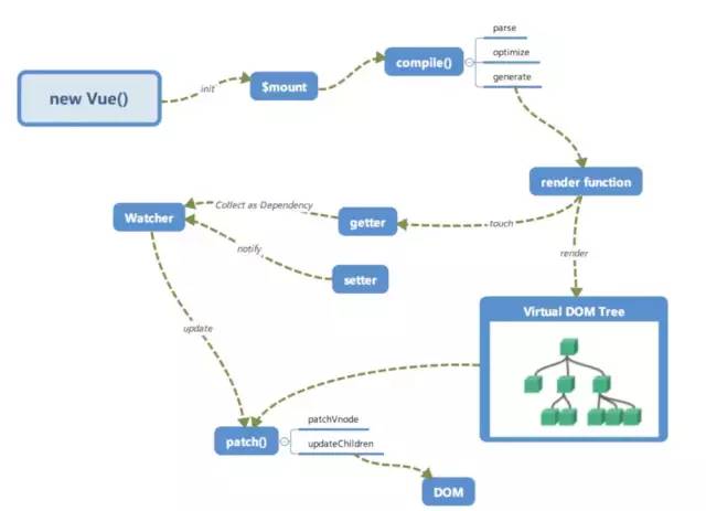 Vue 与Angular、React框架的对比，你会学哪个？