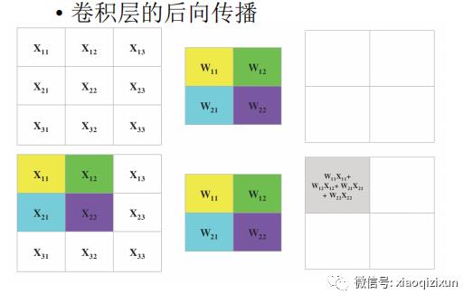 Matlab卷积神经网络